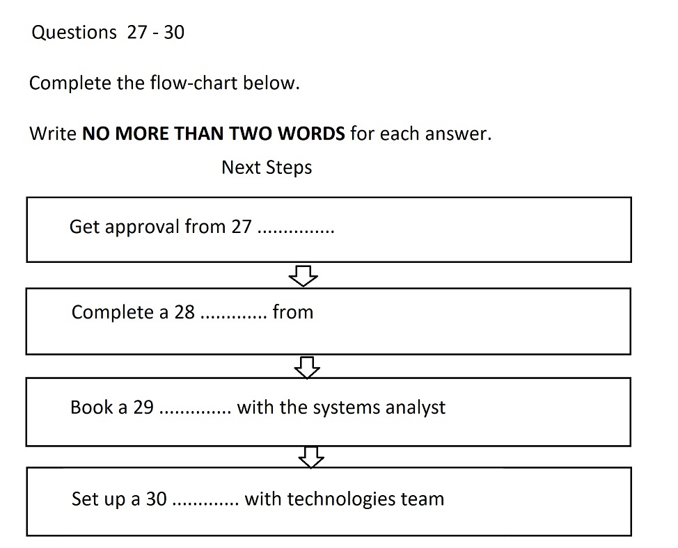 IELTS #reading flow chart completion, by Setu G